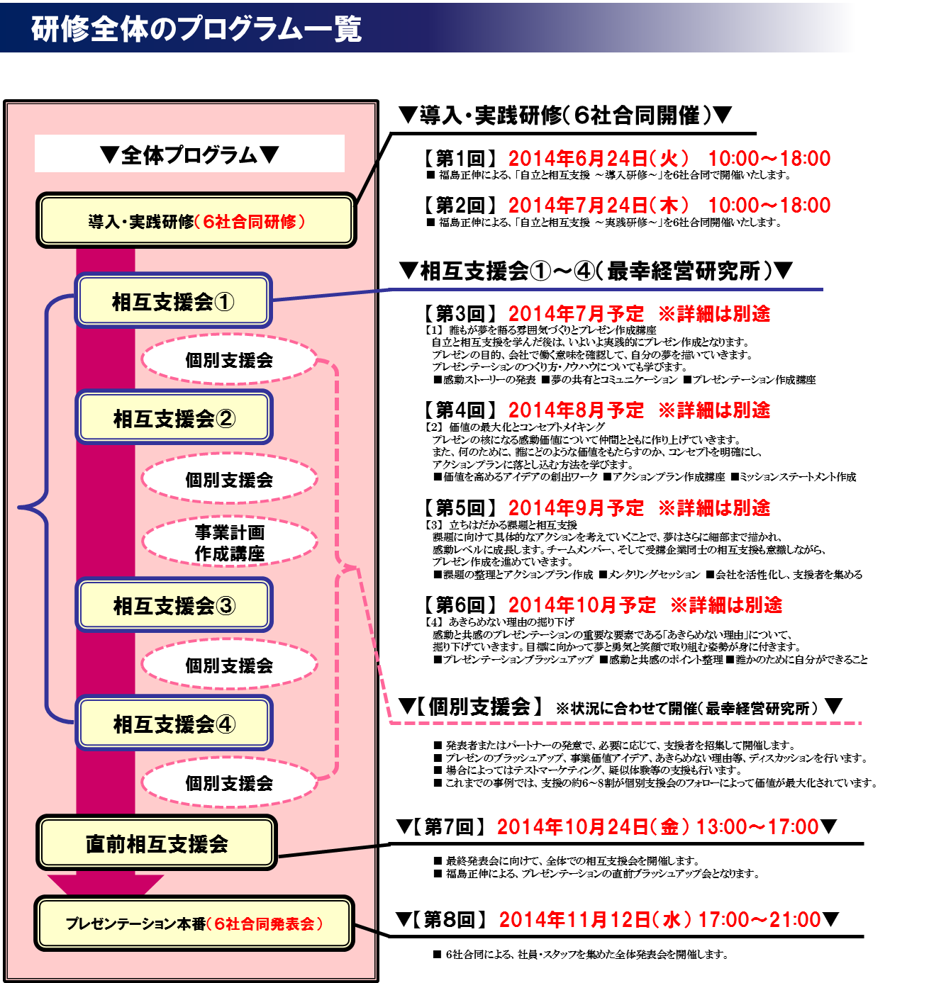 全体プログラム