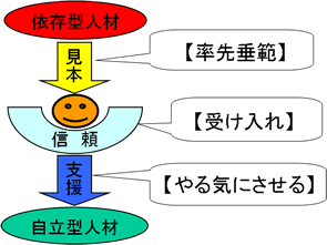 C[W}